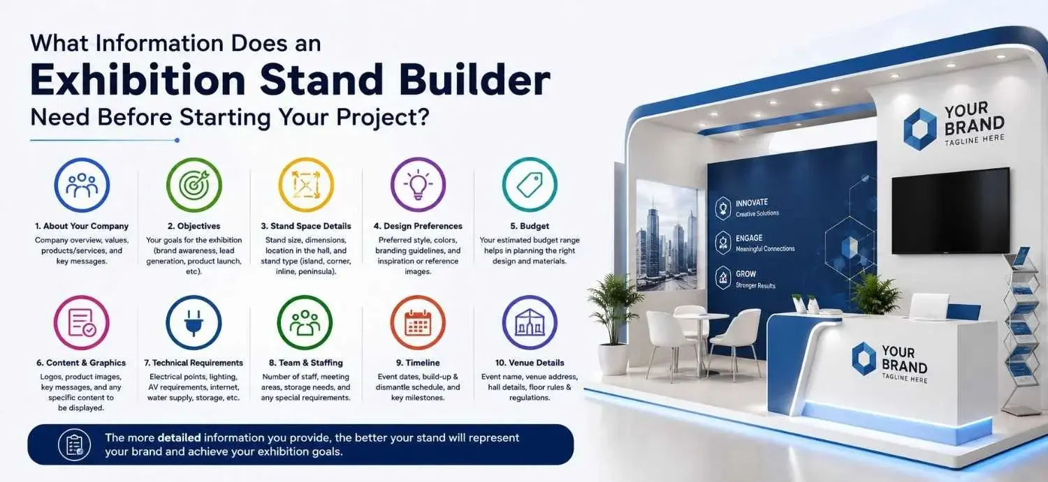 exhibition stand builder